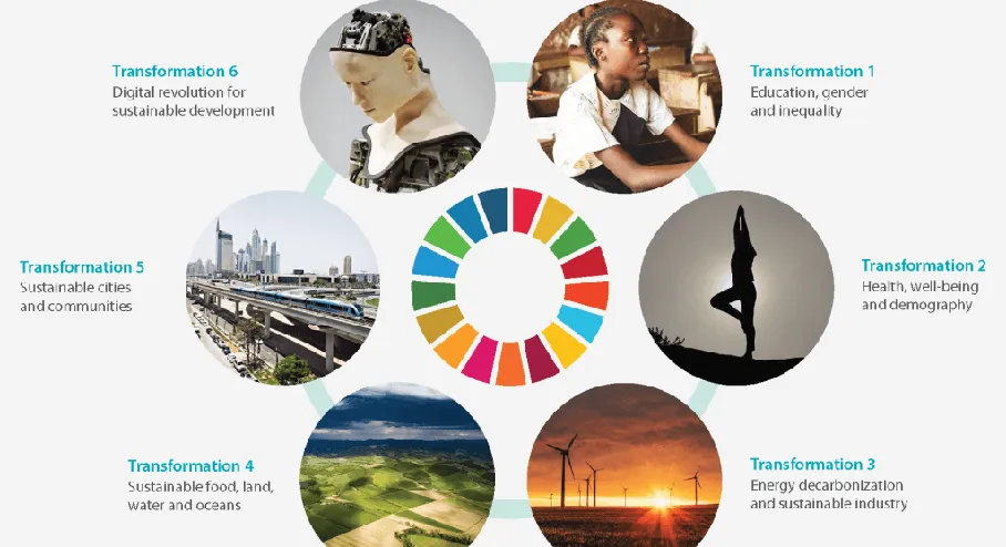 Sustainable development infographic